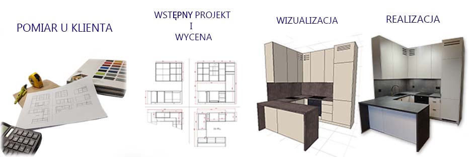 jak działamy jak działamy